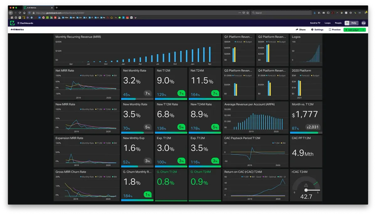 Why Every Early-Stage Startup Should Outsource Their Finance Team