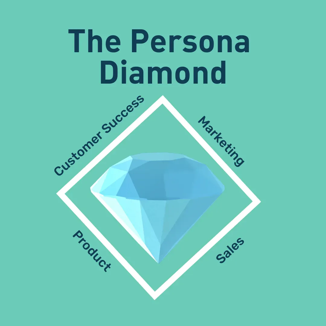 How to Build Customer Personas That Make Your Startup Customer-Centric