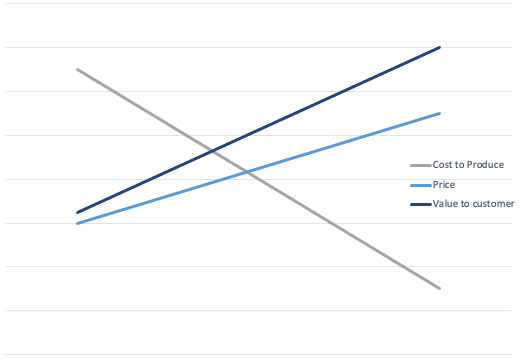 Why We’re Obsessed with Unit Economics