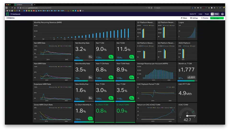 Why Every Early-Stage Startup Should Outsource Their Finance Team