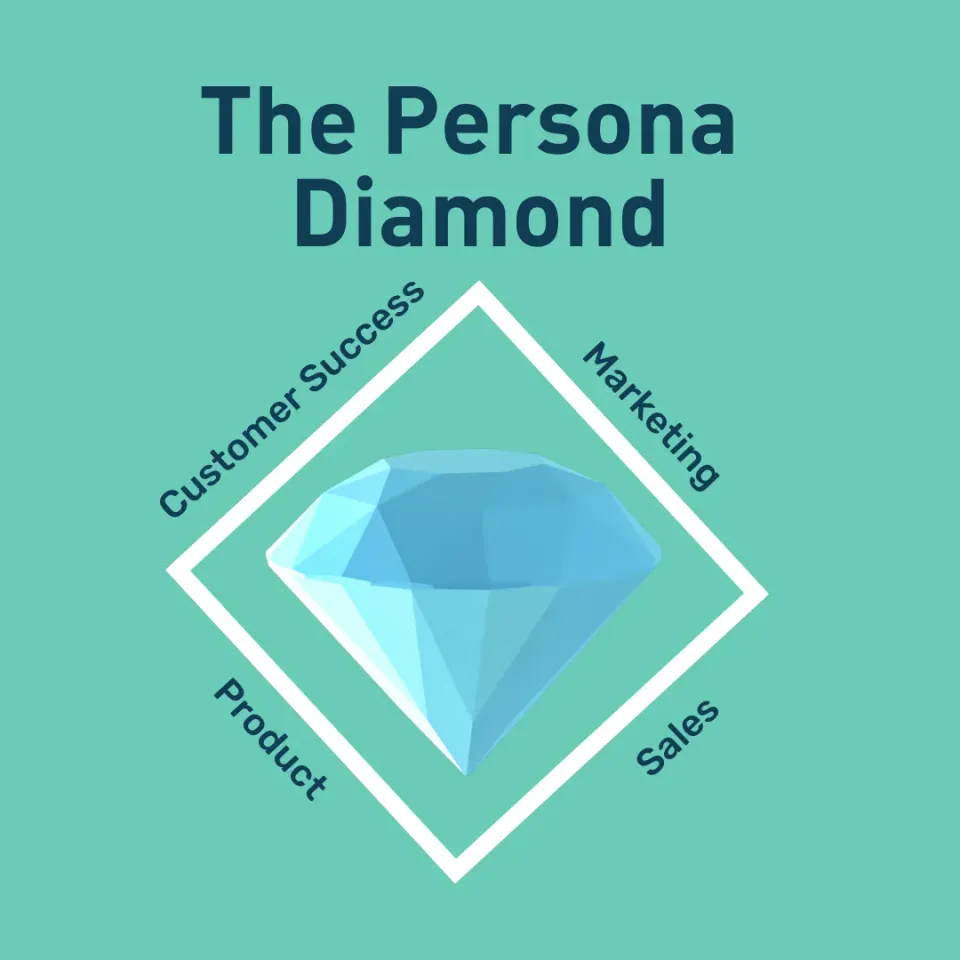 How to Build Customer Personas That Make Your Startup Customer-Centric