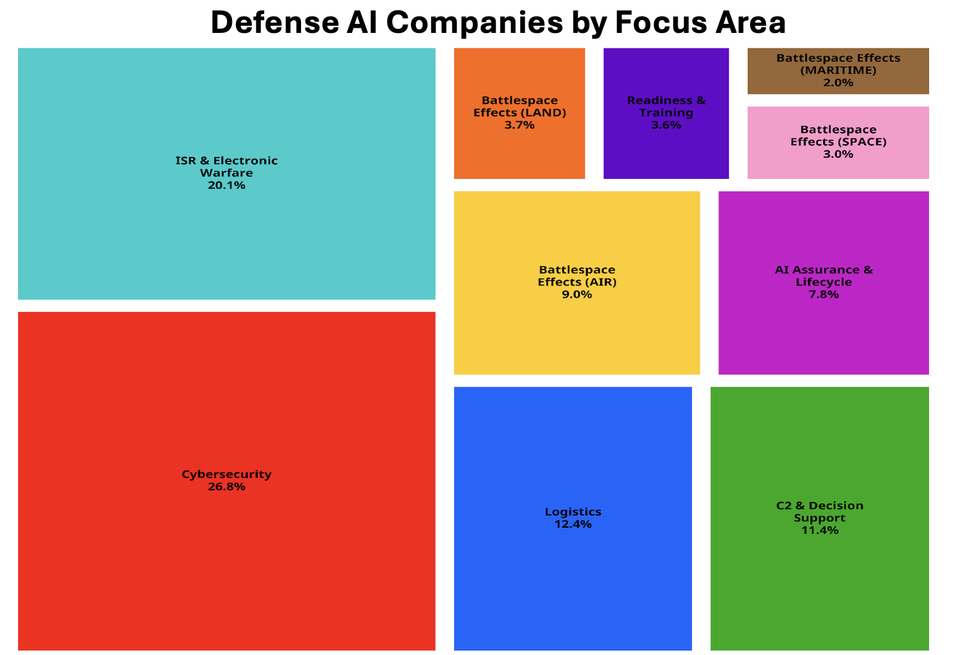 Navigating the AI Fog of War